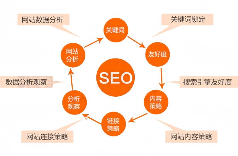 合肥网站建设的新篇章：企业数字化转型的时代风向标